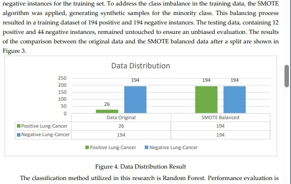 Optimize Random Forest Classification Performance on Lung Cancer Data Imbalance with SMOTE Method preview