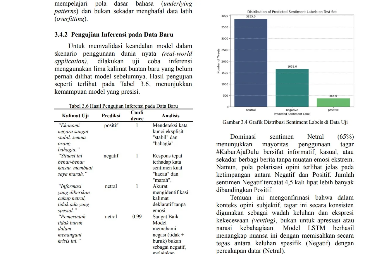 ANALISIS SENTIMEN FENOMENA #KABURAJADULU PADA PLATFORM X MENGGUNAKAN LONG SHORT-TERM MEMORY (LSTM) preview